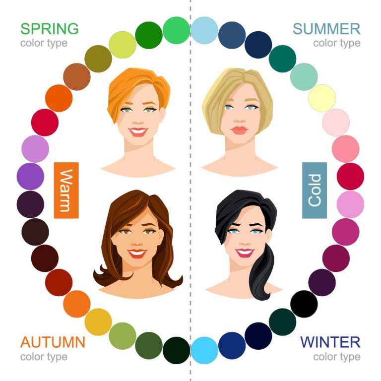 Color Analysis Process